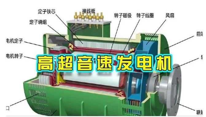 汇川颠覆你对发电方式的认知！中国革命性发电机公开揭秘 